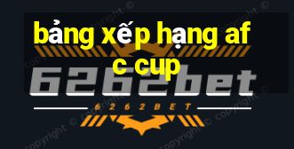 bảng xếp hạng afc cup