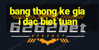 bang thong ke giai dac biet tuan