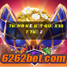 THỐNG KÊ KẾT QUẢ XSST Thứ 2