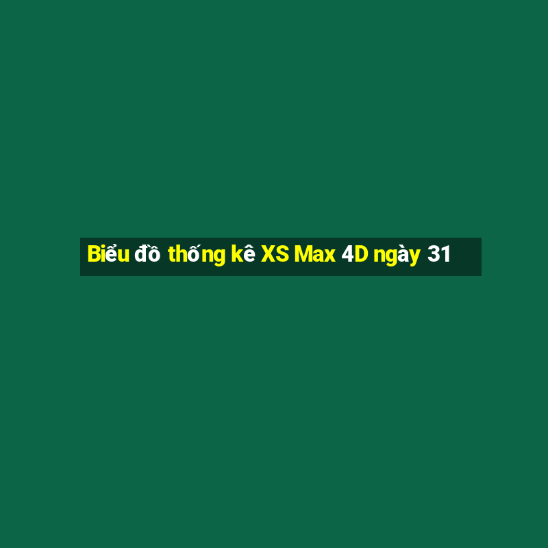 Biểu đồ thống kê XS Max 4D ngày 31