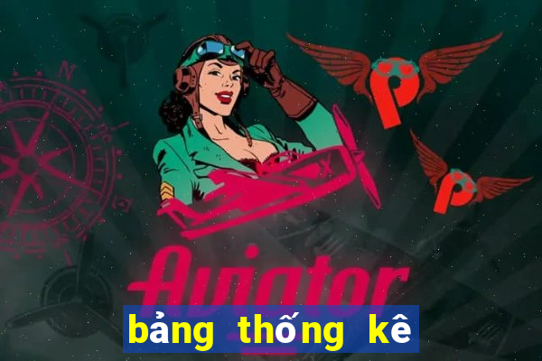 bang thong ke xo so mien bac