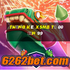 thống kê xsmb từ 00 đến 99