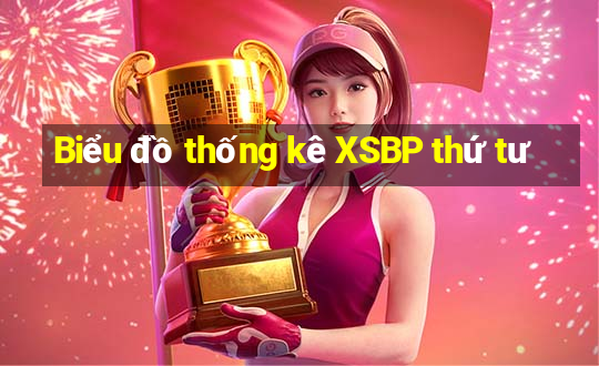 Biểu đồ thống kê XSBP thứ tư