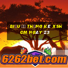 Biểu đồ thống kê XSHCM ngày 23