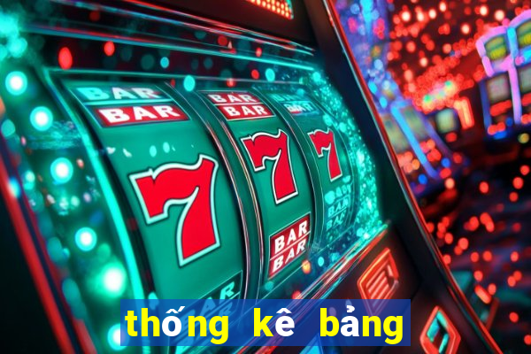 thống kê bảng đặc biệt theo tổng