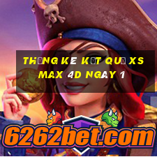 THỐNG KÊ KẾT QUẢ XS Max 4D ngày 1