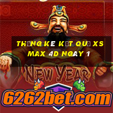 THỐNG KÊ KẾT QUẢ XS Max 4D ngày 1