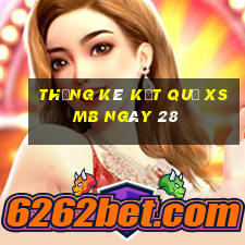 THỐNG KÊ KẾT QUẢ XSMB ngày 28