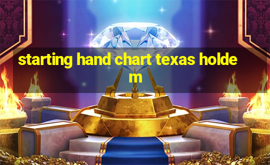 starting hand chart texas holdem