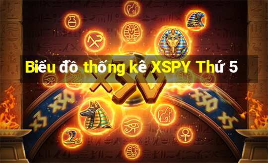 Biểu đồ thống kê XSPY Thứ 5