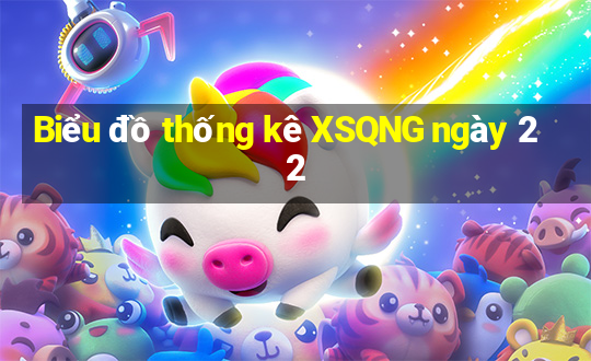 Biểu đồ thống kê XSQNG ngày 22