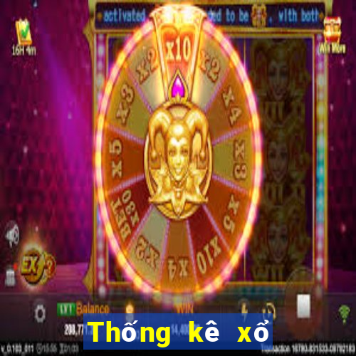 Thống kê xổ số đắk lắk Ngày mai