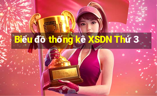 Biểu đồ thống kê XSDN Thứ 3