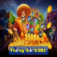 Thống kê XSBL ngày 17