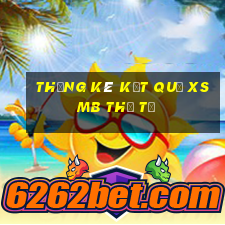 THỐNG KÊ KẾT QUẢ XSMB thứ tư