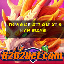 thống kê kết quả xổ số an giang