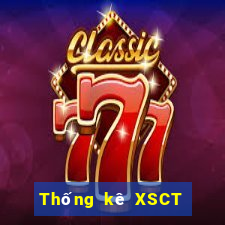 Thống kê XSCT ngày 13