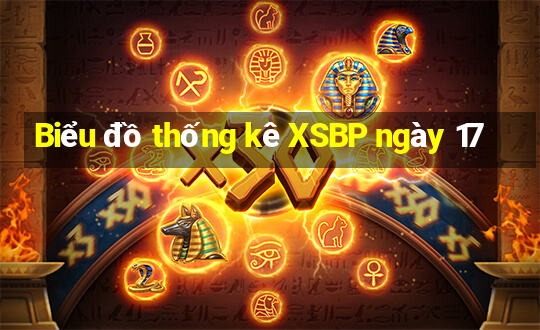 Biểu đồ thống kê XSBP ngày 17