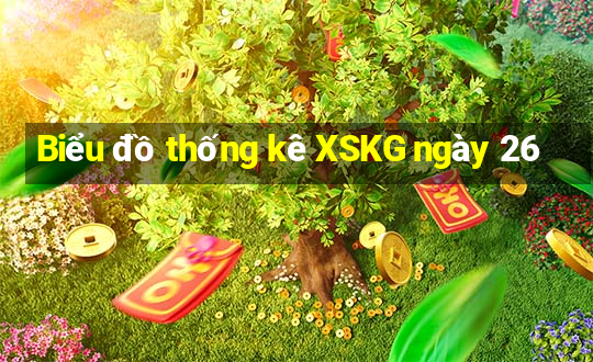 Biểu đồ thống kê XSKG ngày 26