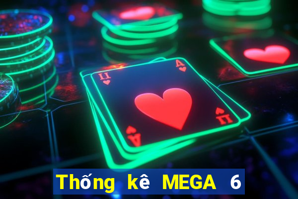 Thống kê MEGA 6 45 thứ tư