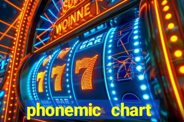 phonemic chart english club