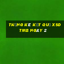 THỐNG KÊ KẾT QUẢ XSDTMB ngày 2