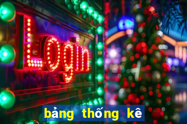 bảng thống kê xsmb theo tổng