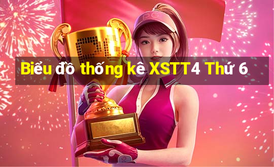 Biểu đồ thống kê XSTT4 Thứ 6