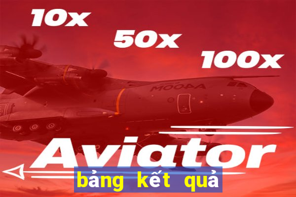 bảng kết quả xsmb năm 2024