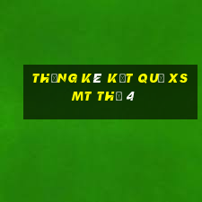 THỐNG KÊ KẾT QUẢ XSMT Thứ 4