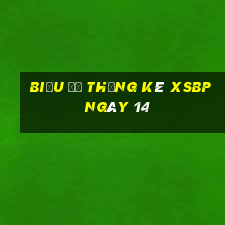 Biểu đồ thống kê XSBP ngày 14