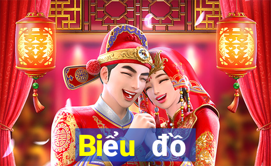 Biểu đồ thống kê XSQNG Thứ 7