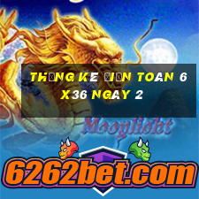 Thống kê Điện Toán 6x36 ngày 2