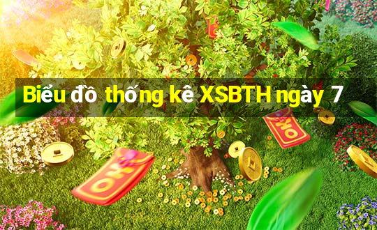 Biểu đồ thống kê XSBTH ngày 7