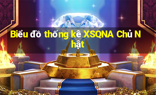 Biểu đồ thống kê XSQNA Chủ Nhật