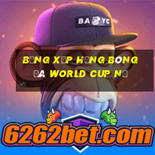 bảng xếp hạng bóng đá world cup nữ